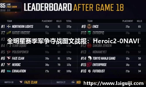 全明星赛季军争夺战图文战报：Heroic2-0NAVI